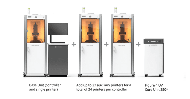 Figure 4 modular package